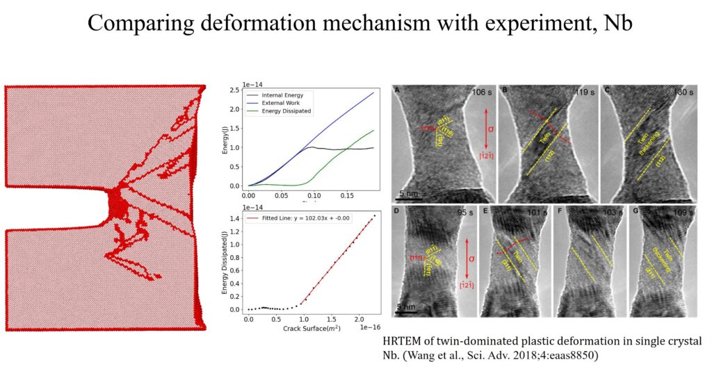 CrackTipPlasticity_RCCAs_02