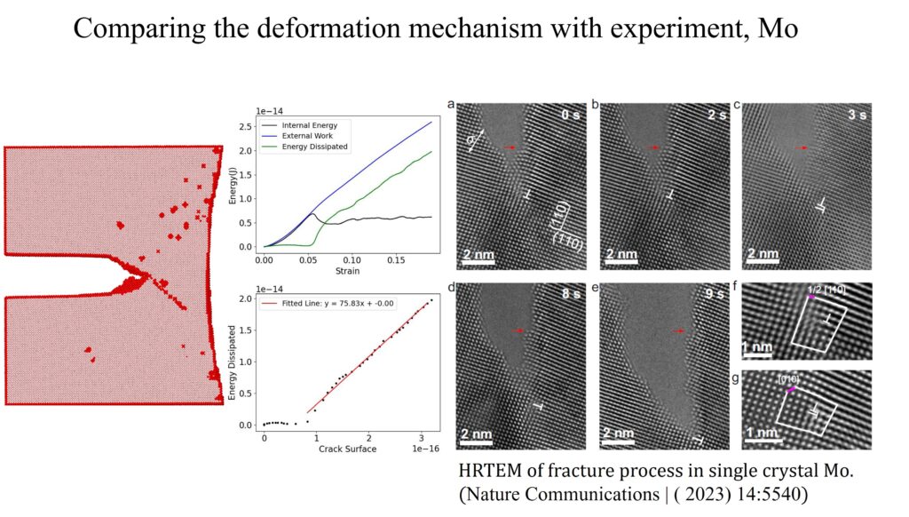 CrackTipPlasticity_RCCAs_03
