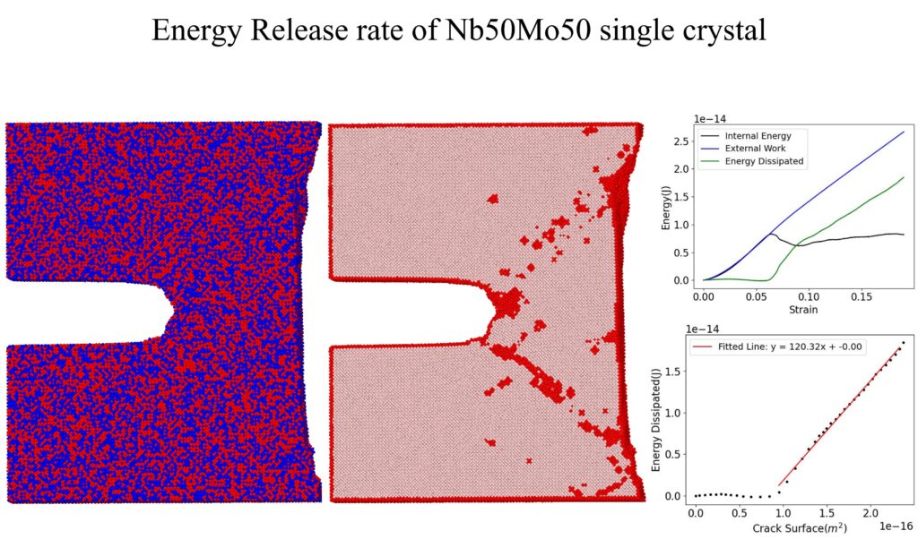 CrackTipPlasticity_RCCAs_04