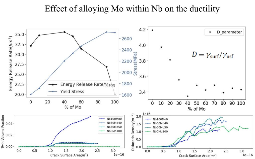 CrackTipPlasticity_RCCAs_05
