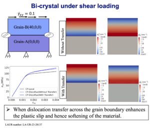 Discoflux_BiCrystal