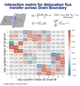 Discoflux_GB_InteractionMatrix