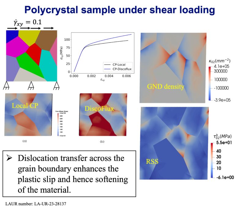 Polycrystal sample under shear loading. Local-CP VS Dislocation Transport based CP.