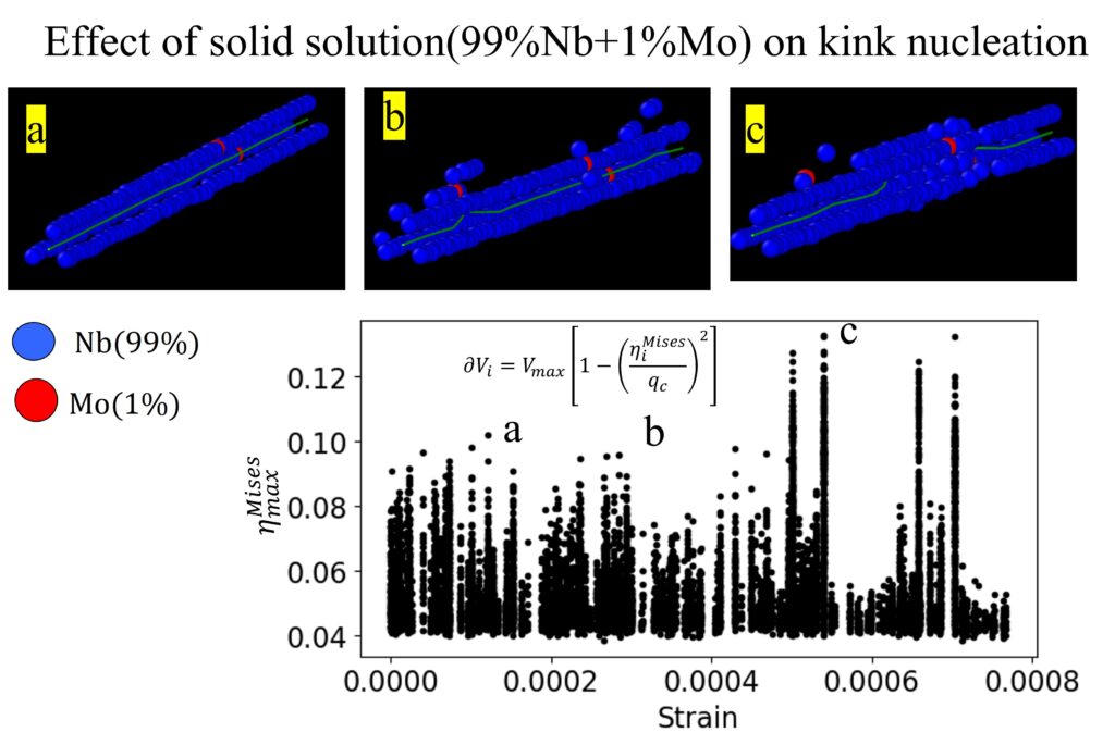 Diluted Soid Solution