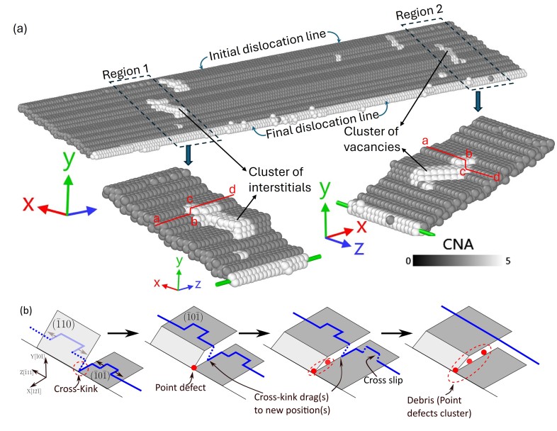 Strengthening Mechanism: Defect formation due to cross kink dragging