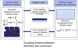 AM_ProcessModeling_CouplingScheme-1