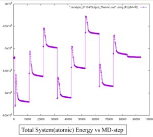 AM_ProcessModeling_EnergyVsStep