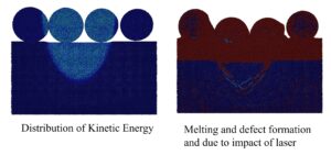 AM_ProcessModeling_LaserImpact