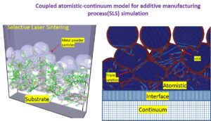 Selective Laser Sintering (Preliminary work)