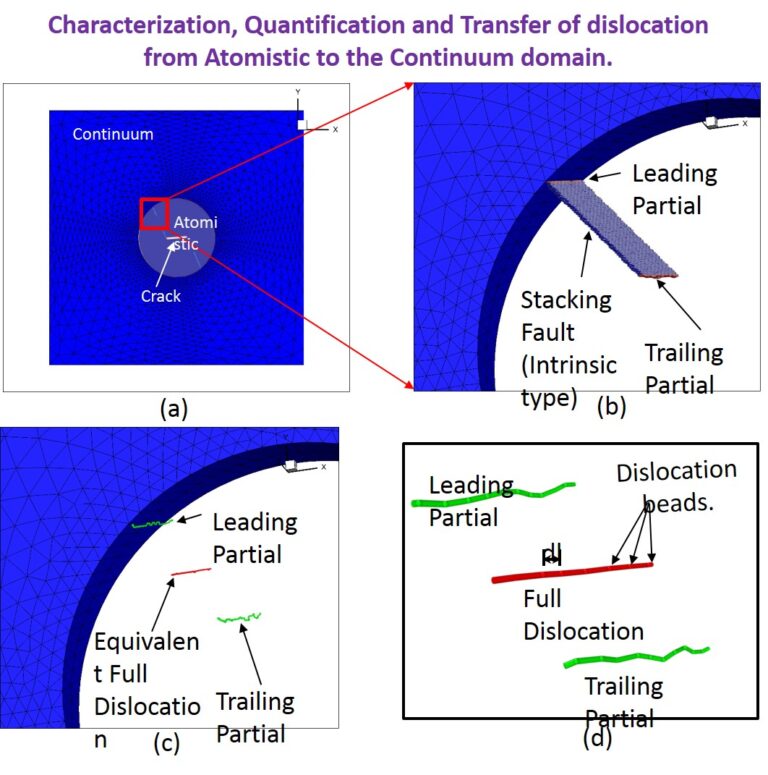 Dislocation passing mechanism