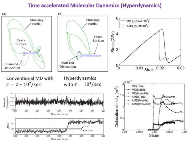 time-accelerated MD (strain boost Hyperdynamics)