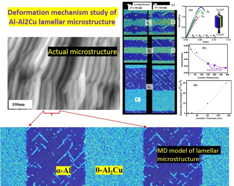 Research_MDofLamellarMicrostructure_01